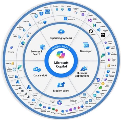 m365lotto|Microsoft Copilot for Microsoft 365 overview .